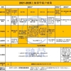 留学生落户第一份工作在上海三个月之后回老家工作几个月 之后回到上海工作还可以落户吗？