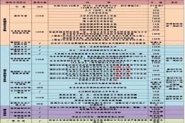 上海居住证积分没有120分？手把手教你如何让积分达标？