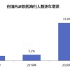 留学生归国落户 —— 上海篇！政策全解析！赶快收藏！