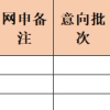 2022届毕业生一直未就业，可以参加2023届的秋招吗？