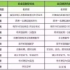 非全日制的研究生大学(非全日制研究生和研究生区别)