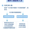 留学生请注意｜回国隔离政策确定调整