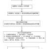 天津落户毕业生(天津毕业生落户政策)