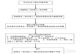 天津落户毕业生(天津毕业生落户政策)