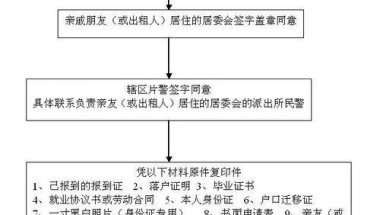 天津落户毕业生(天津毕业生落户政策)