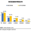 留学生现“回国求职热潮” 增幅超六成