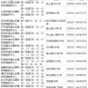 上海居住证查询电话、地址及官网