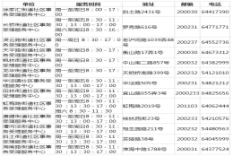 上海居住证查询电话、地址及官网