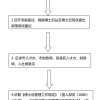 《连云港市博士后管理工作实施办法》政策解读