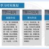 本科双非审计专业23考研想考上海财经大学金融，该怎么做？