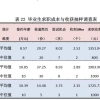 既然博士和硕士待遇差不多，那么为什么还有很多人要读博士呢？