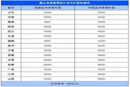 最高 3w 元「各省补贴汇总」有注会证书的恭喜了