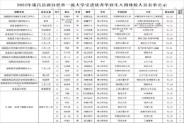 应届生！年少不知国央企好，错把大厂当做宝……