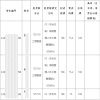 2022年清华大学五道口金融学院金融EMBA项目硕士研究生拟录取名单