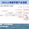 2021上海留学落户全流程-所有步骤详解