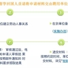 留学生回国落户，北上广哪里更有利？回国证明怎么办？