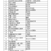 2020年12月起，一级消防工程师可申办上海市常住户口