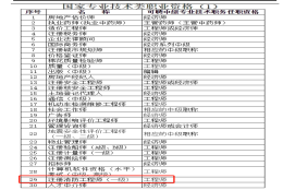 2020年12月起，一级消防工程师可申办上海市常住户口