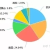 上海大学新闻传播研究生可以去哪些地方留学？