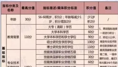 上海办理居住证积分 人才中心朋友圈