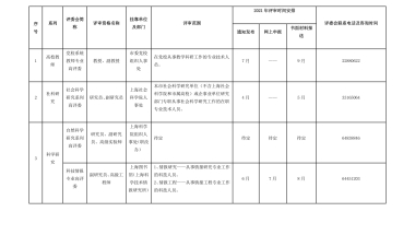 上海居转户VOL.54 ｜ 收藏！2021年高级职称评审表一览