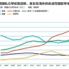 辗转四个国家六个机场 留学生只为逃离英国