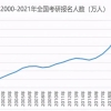 大厂offer和研究生学历哪个更香？