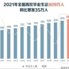 留学生回国薪资远高于国内毕业生？2021毕业生就业报告发布