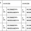 2021年海外留学博士学位申请