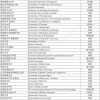 留学回国可直接申请落户上海的世界排名前50院校