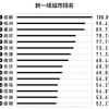 各地区对于研究生的那些优惠政策