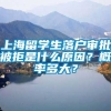 上海留学生落户审批被拒是什么原因？概率多大？