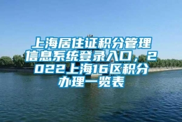 上海居住证积分管理信息系统登录入口，2022上海16区积分办理一览表