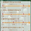 2021上海留学生落户新政策要求毕业生两年内在上海工作，请问两年的开始时间是什么呢？