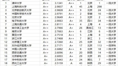 武书连 2022 中国大学本科毕业生质量排行榜上海科技大学第一，清华第二北大第五，榜单的依据是什么？