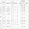 2022研究生非全日制分数线(2022年非全日制研究生录取分数线)