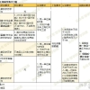 2019上海留学生落户，全流程咋样的？#106