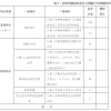 2020年，外地人如何在上海上学，参加中、高考？必须持有上海居住证积分！