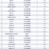 数据：中央财大、上海财大等中国6大知名财经高校毕业生读研去向！