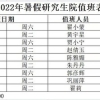 关于做好2022年非上海生源毕业生进沪就业申请上海户籍落户成绩评定工作的通知