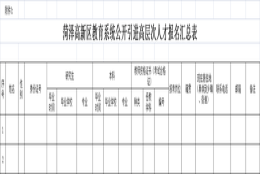 2022年菏泽高新区教育系统公开引进27名高层次人才