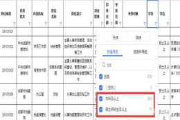 为什么全日制本科学生组团自考？难道自考学历这么香