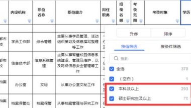 为什么全日制本科学生组团自考？难道自考学历这么香