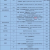 2021年秋季白俄罗斯国立大学一年制英语（俄语）授课硕士专业介绍