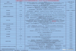 2021年秋季白俄罗斯国立大学一年制英语（俄语）授课硕士专业介绍