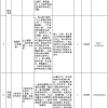 青岛滨海学院2022年诚聘海内外优秀博士