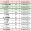 华东师范大学2021届毕业生就业质量报告：留沪就业明显增加