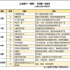 上海落户常见的被退回原因