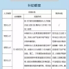 2019宁波发布人才新政策，青年海归人才等最高60万元购房补贴和800万安家补助！