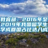 教育部：2016年至2019年我国留学生学成回国占比达八成